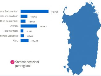Sardegna dati Vaccinazioni Covid